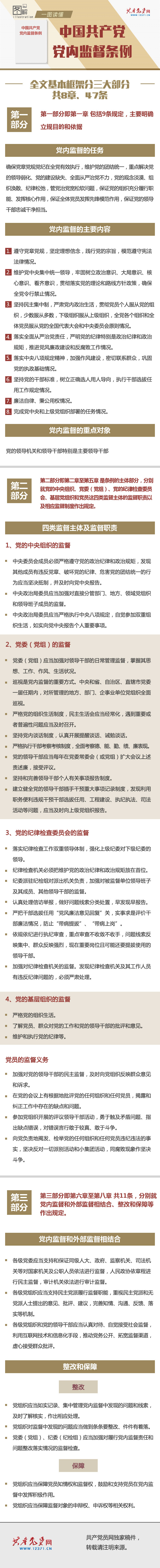 图解党内监督条例